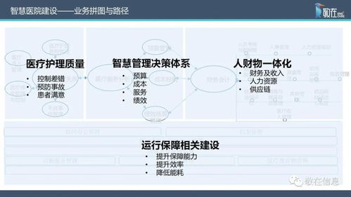 智慧管理分級標(biāo)準(zhǔn)解讀 敬在信息產(chǎn)品與服務(wù)全面支持醫(yī)院智慧管理等級評價(jià)與因私出入境中介服務(wù)資質(zhì)建設(shè)